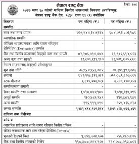 Unaudited Monthly Financial Report - (Magh 30, 2077)