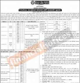 नेपाल बैंकमा ठूलो संख्यामा कर्मचारी आवश्यकता