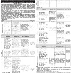 Tender Notice and Black Listed Notice