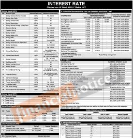 एभरेष्ट बैंकको नयाँ ब्याजदर सार्वजनिक