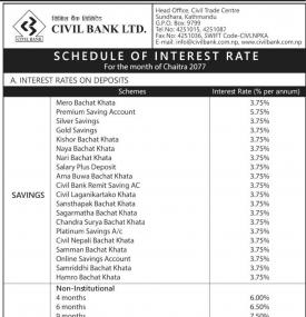 Schedule of Interest Rate