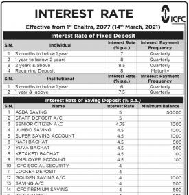 Notice Regarding New Interest Rates