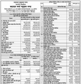 Unaudited Financial Result (Sunrise 1st Mutual Fund)