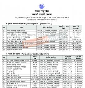 अनुमतिपत्र प्राप्त गैर बैंक तथा वित्तीय संस्थाहरुको नामावली  बारे राष्ट्र बैंकको सूचना