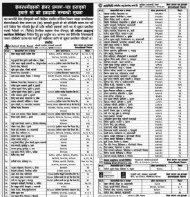 शेयरधनीहरुको शेयर प्रमाण–पत्र हराएको हुनाले सो को हकदावी सम्बन्धी सूचना