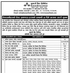शेयरधनीहरुको शेयर प्रमाणपत्र हराएको सम्बन्धी ३५ दिने अत्यन्त जरुरी सूचना