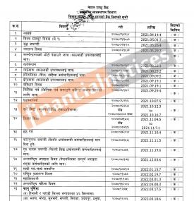नेपाल राष्ट्र बैंकद्वारा जारी वि.सं. २०७८ सालको बैंक बिदाको सूची सम्बन्धी सूचना