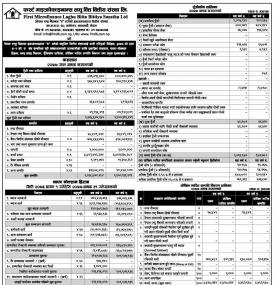Notice Regarding financial highlights of fiscal year 2076/77.