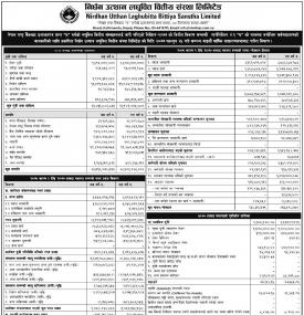 Financial Result Notice