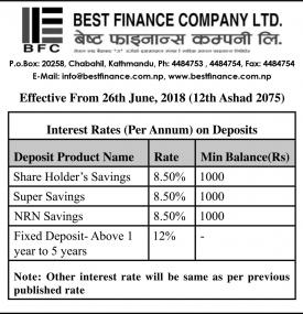 Interest Rate on Deposit