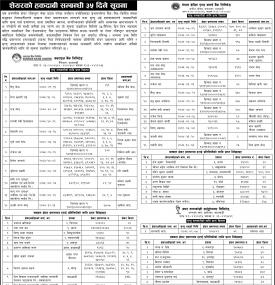 शेयरको हकदवी सम्बन्धी सूचना