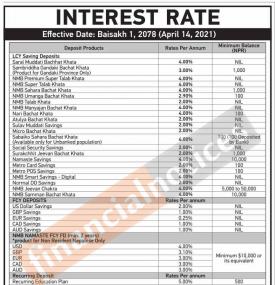 New Interest Rates Notice