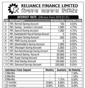 New Interest Rate Release 