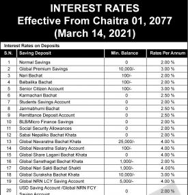 Notice Regarding Interest Rates