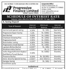 Schedule of Interest Rate
