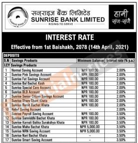 नयाँ व्याजदर सार्वजनिक सम्बन्धी सूचना