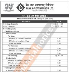 व्याजदर परिवर्तनको सूचना - Interest Rates -