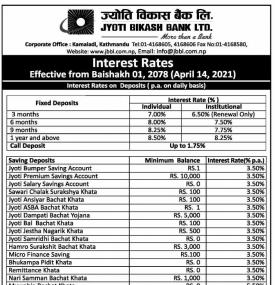 Interest Rate Notice