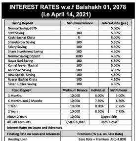 New Interest Rate Release 