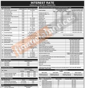 एभरेष्ट बैंकको नयाँ व्याजदर सार्वजनिक सम्बन्धी सूचना