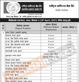 निक्षेपको ब्याजदर सार्वजनिक गरिएको सूचना