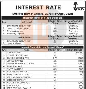 New Interest Rate Release 