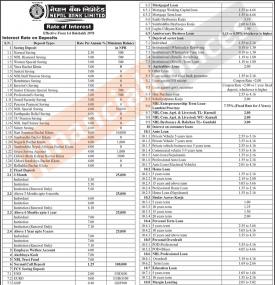 नेपाल बैंकको नयाँ ब्याजदर परिवर्तन भएको सूचना