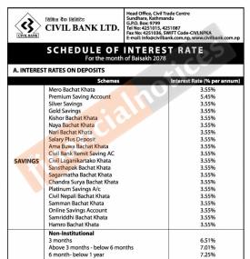 Schedule of Interest Rates