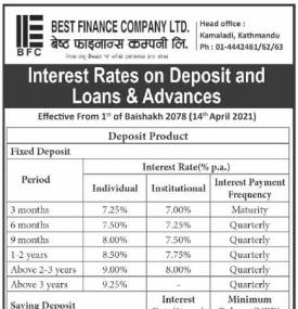 Interest Rates on Deposit and Loans and Advances