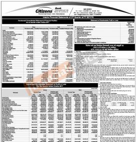 सिटिजन्स बैंकको खुद नाफा १ अर्ब ५४ करोड ५३ लाख रुपैयाँ - Q3 Report -