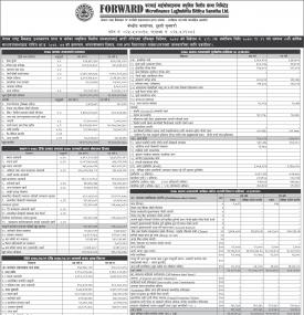 Notice Regarding Financial Highlights