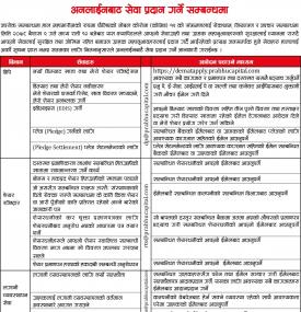 अनलाइनबाट सेवा प्रदान गर्ने सम्बन्धमा प्रभु क्यापिटलको महत्वपूर्ण सूचना