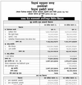 Unaudited Financial Result (Quarterly)