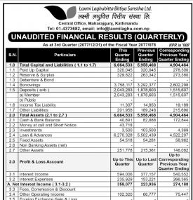 लक्ष्मी लघुवित्तको खुद नाफा १५ करोड ७६ लाख रुपैयाँ (Q3 Report)