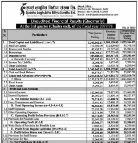 Unaudited Financial Result (Q3)