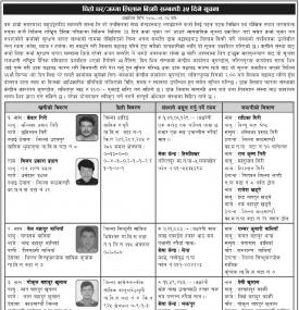 धितो घर /जग्गा लिलाम बिक्री सम्बन्धी सूचना