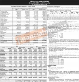 सिद्धार्थ बैंकको खुद नाफा २ अर्ब ६ करोड ५२ लाख रुपैयाँ (3rd Quarterly Report)
