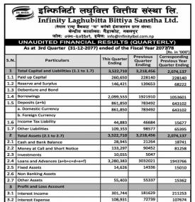 Unaudited Financial Result (3rd Quarterly Report)