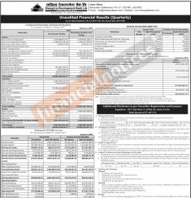 सांग्रीला डेभलपमेन्ट बैंकको खुद नाफा ३५ कारोड १६ लाख रुपैयाँ - 3rd Quarterly Report -