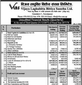 विजय लघुवित्तको खुद नाफा १० करोड ६८ लाख रुपैयाँ