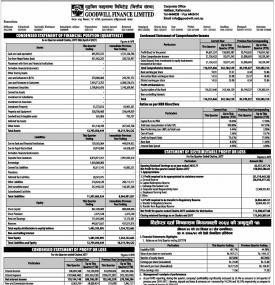गुडविल फाईनान्सको खुद नाफा २१ कारोड ३७ लाख रुपैयाँ