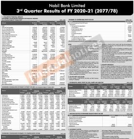 नबिल बैंकको खुद नाफा ३ अर्ब ६७ करोड ९८ लाख रुपैयाँ 