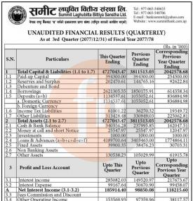 Unaudited Financial Result (Quarterly)