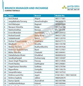 Notice Regarding Branch Manager and Incharge Contact Details