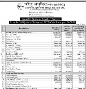 Unaudited Financial Result (Quarterly)