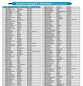 Notice Regarding Branch Manager's Contact Number. for Urgency