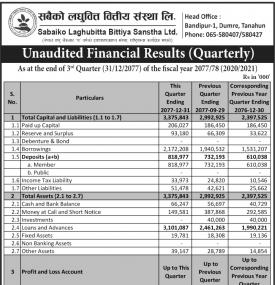 सबैको लघुवित्तको खुद नाफा ७ करोड ९२ लाख ७० हजार रुपैयाँ - Q3 Report -