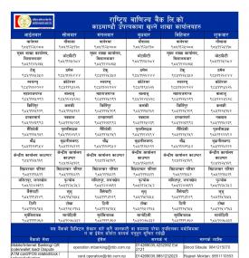 Branch opening schedule of Kathmandu Valley effecting from 2078-01-20