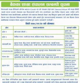 आज खुल्ला रहने शाखाहरुबारे कामना सेवा विकास बैंकको सूचना