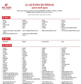 आज बन्द रहने शाखा कार्यालयहरु बारे NIC Asia  बैंकको सूचना